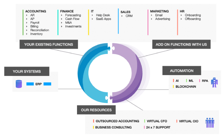 rafting a Lean Operations Model for Efficiency and Innovatio