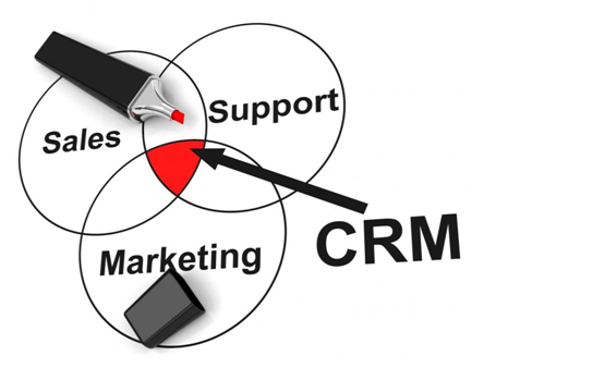 Read more about the article The Advantages of Using a CRM